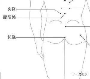如何利用穴位封闭疗法治疗痔疮